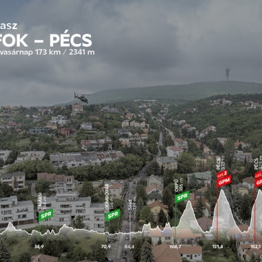 Tour de Hongrie 2024 - Magyar Kerékpáros Körverseny 5. szakasz Siófok